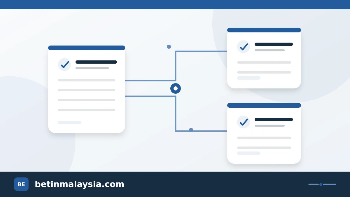 Connected category cards in an information directory